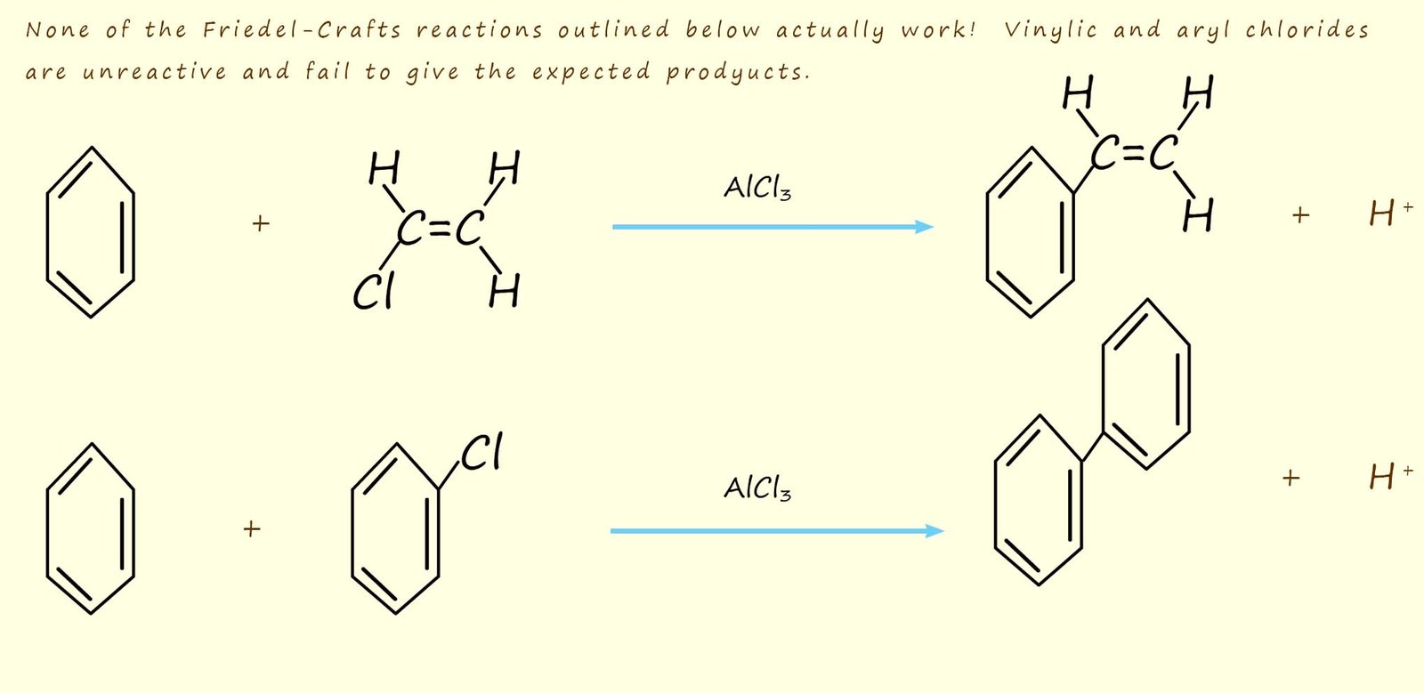 limitations of the Friedel-Crafts reactions- reactions involving vinylic and aryl halides both fail and will not undergo Friedel crafts reactions.